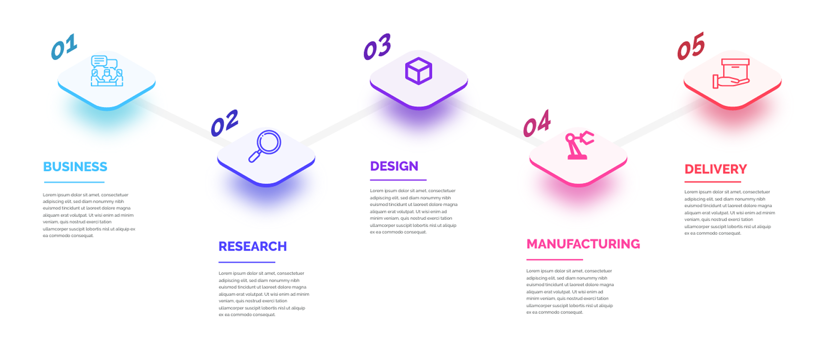 design-process-diagram-of-omni-oximeter