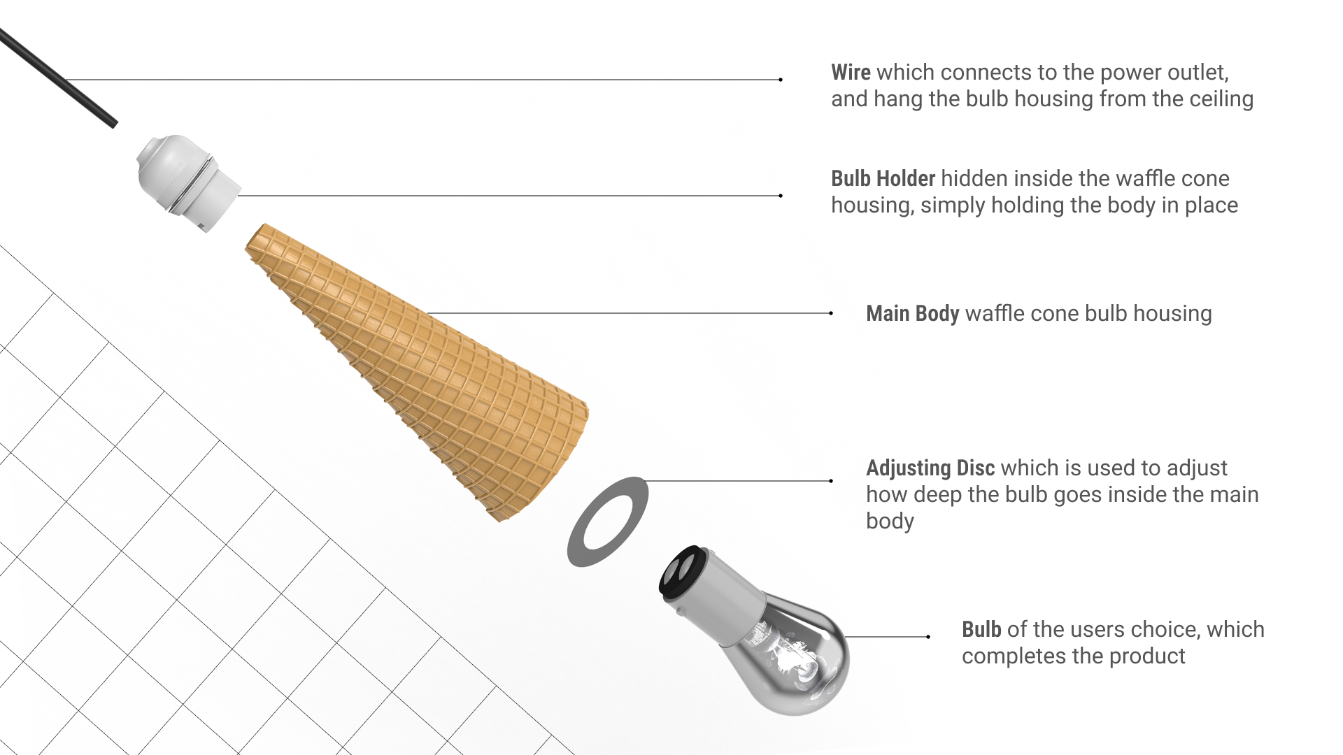 waffle-cone-decorative-bulb-housing-part-description