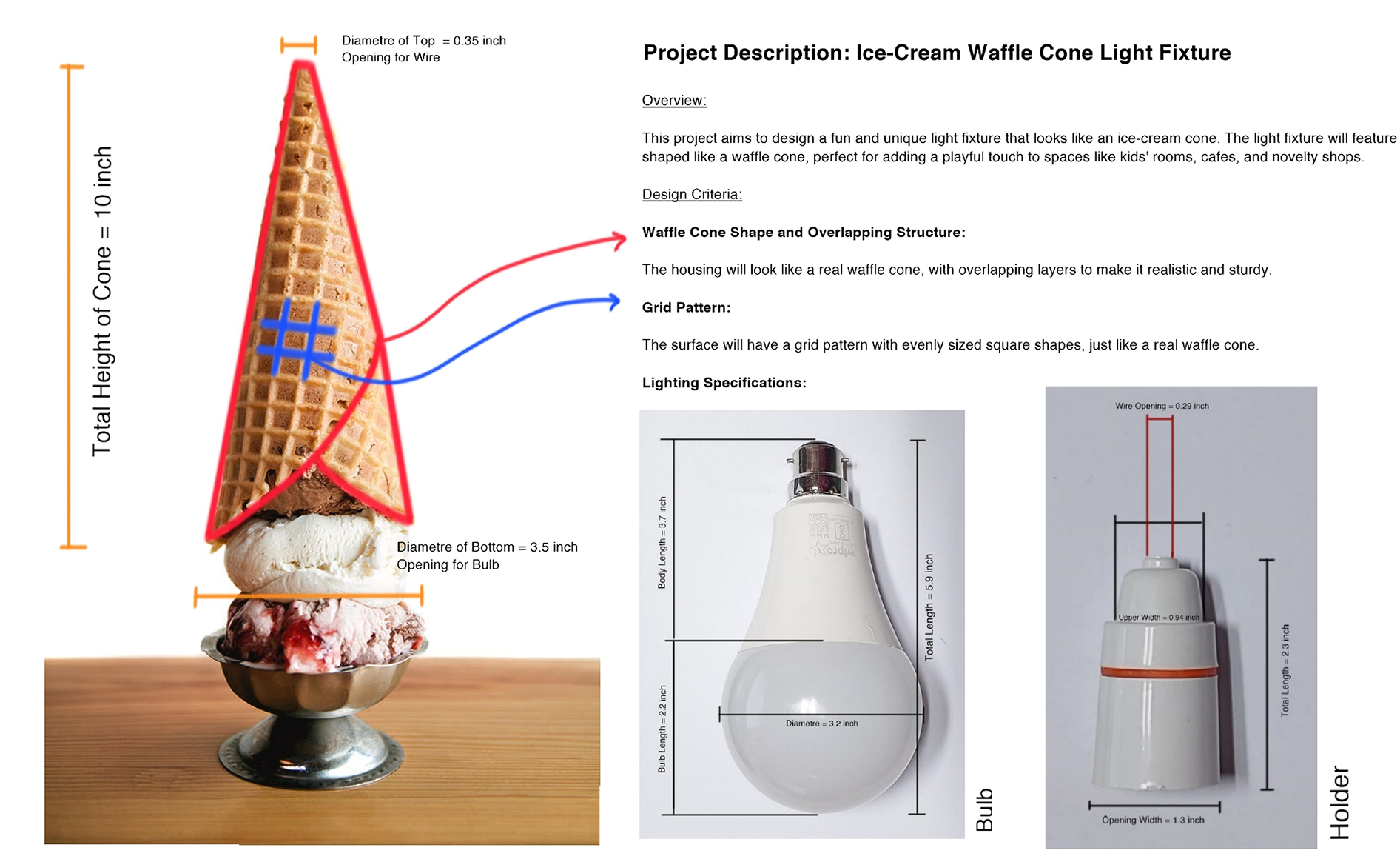 waffle-cone-decorative-ideation-process-diagram